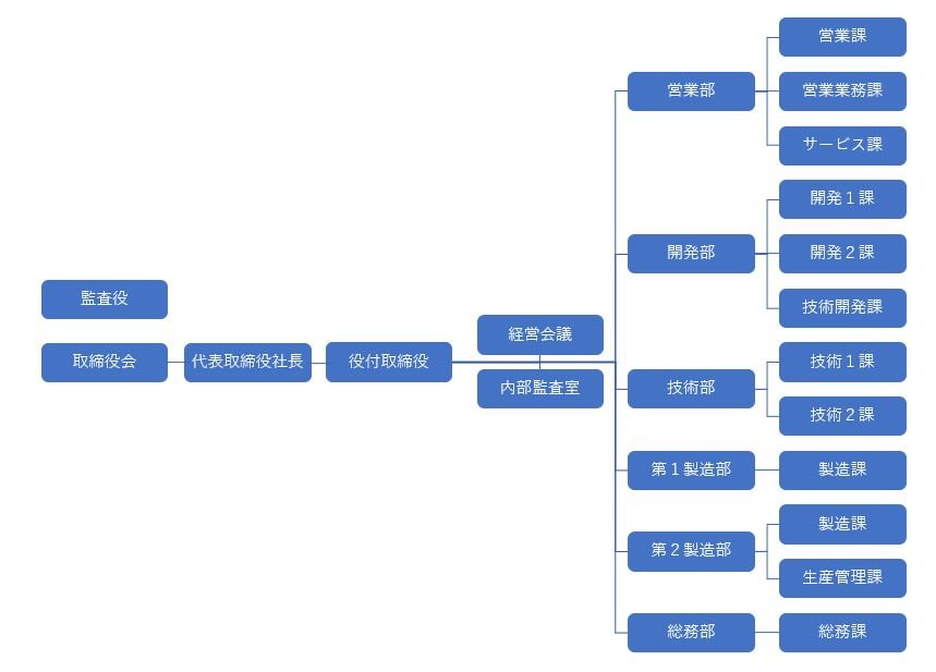 組織図日本語2023.5.1.jpg